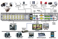 DVR LEA scheme