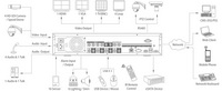 DVR HDSDI